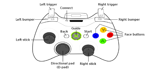 360 controller.png